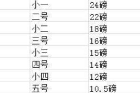 宋体小四是多少号字体