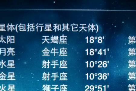 2009年一月廿六是是什么星座