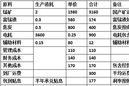 吨度是个什么单位