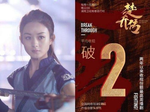 赵丽颖在美国收视率