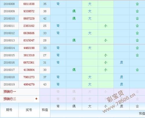 012路个数比什么意思