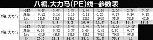 马尺寸标准对照表