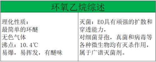 环氧乙烷的气味像什么