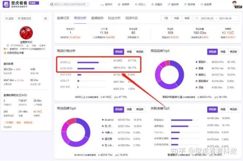 直播间gmv数据怎么看
