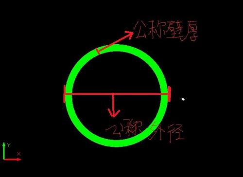 前轮直径是什么意思