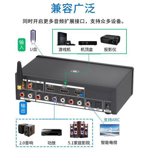 支持5.1声道的高清网络播放器