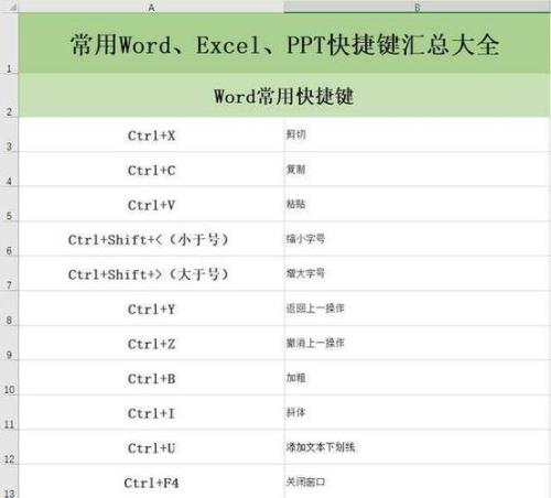 PPT字号放大快捷键