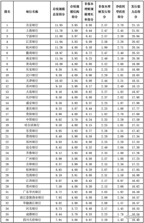 恒丰银行全国排名