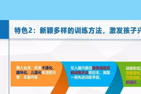 体康是什么课