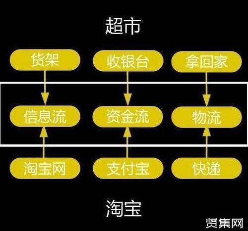 资金流是什么意思