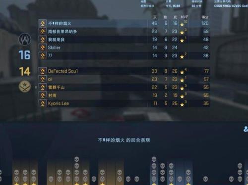 csgo名字前面的称号怎么显示