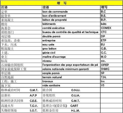以l和m的两字词语