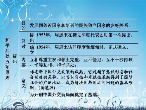 历史上各国建交的意义