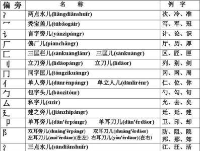 留的偏旁部首是什么