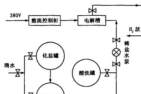 次氯酸钠除油污原理
