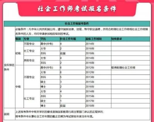 如何通过社工查户籍