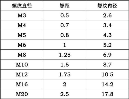 26的螺纹多大的底孔