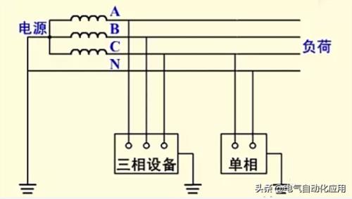 双电源可以共用地线吗