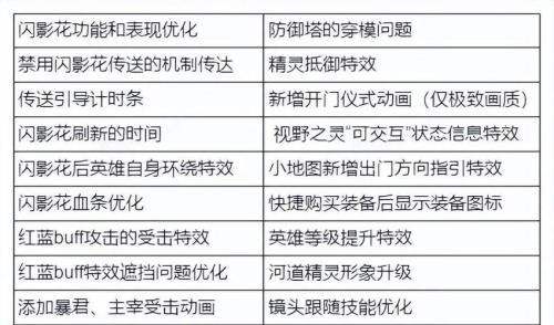 高防低攻什么意思