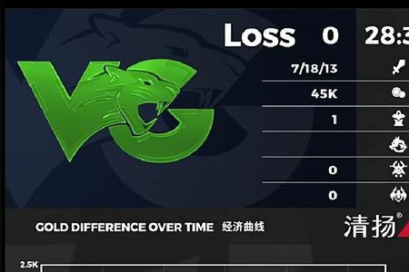 -2胜是什么意思