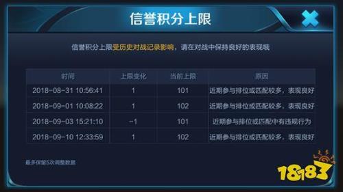 lol端游s13赛季开始时间