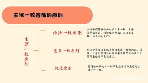主语同前异后的原则