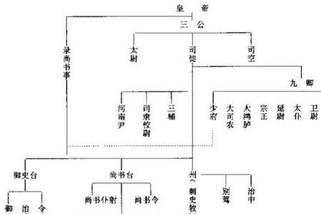 后汉时期三公指哪些