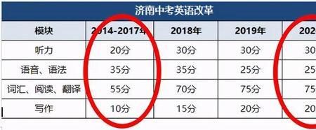 初四成绩不好能上升了么