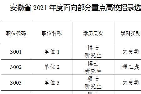安徽省选调生学校排名