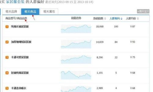 论文里数据可以在淘宝买吗