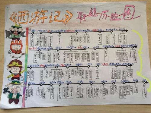 九九八十一难爆笑西游30关怎么过
