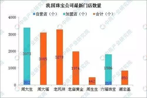 周百生黄金怎么样
