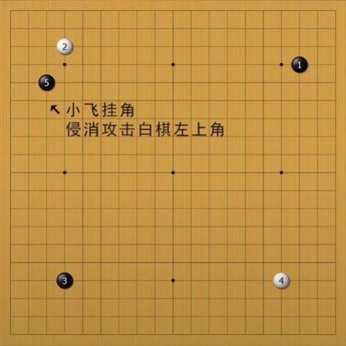 围棋开局布局