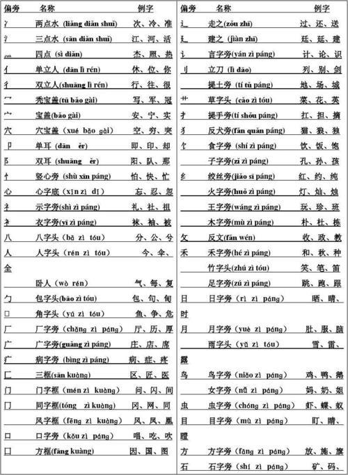 着的部首是什么偏旁