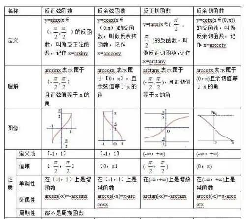 反函数是什么时候学的