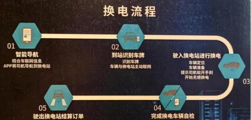 南都换电初始密码是多少