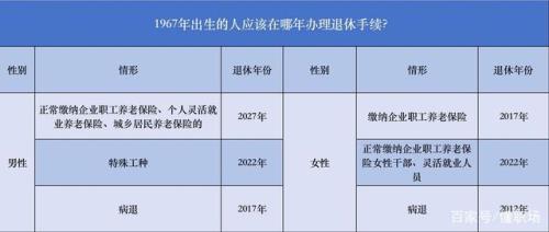 62年8月出生到几年退休