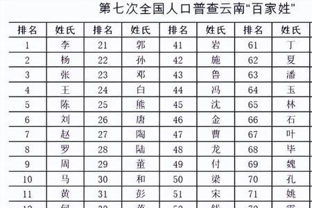 居姓为什么很少见