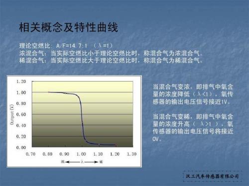 空燃比修正大是浓还是稀