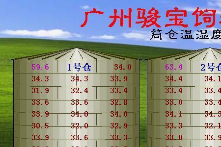 饲料厂立体筒仓原料盘点流程