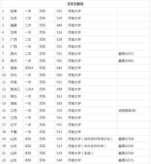 1999年河南一本录取分数线