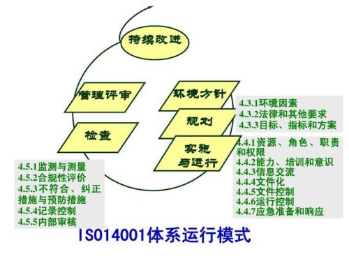 四个体系组织要求指的是什么