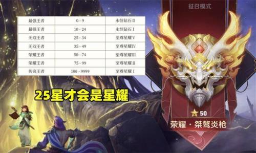 王者1级到30级需要多少经验