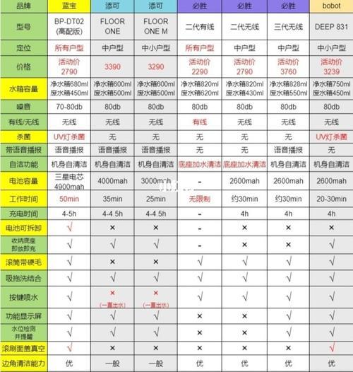 添可官方翻新机和全新的区别