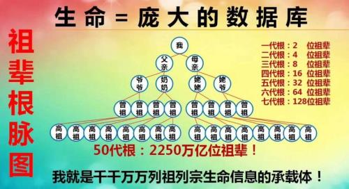 历代宗亲是否包括列祖列宗