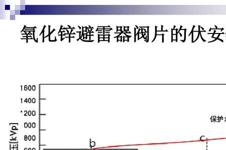 伏安特性曲线误差原因