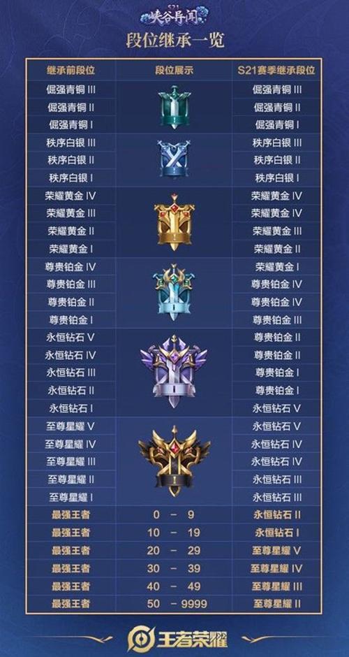 王者荣耀计时规则