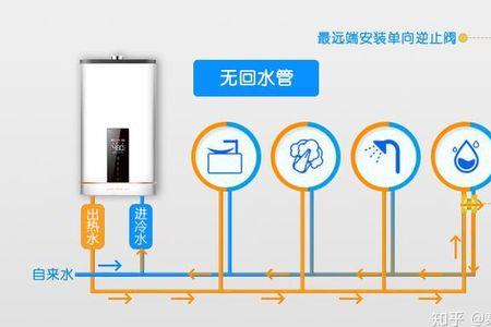 家里有必要做零冷水吗