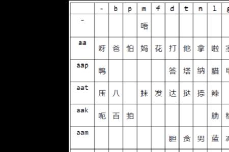 阈字粤语发音