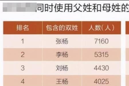 杨姓谐音顺口的名字